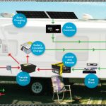 Basic Rv Battery Charger Options   Rvshare   Rv Automatic Transfer Switch Wiring Diagram