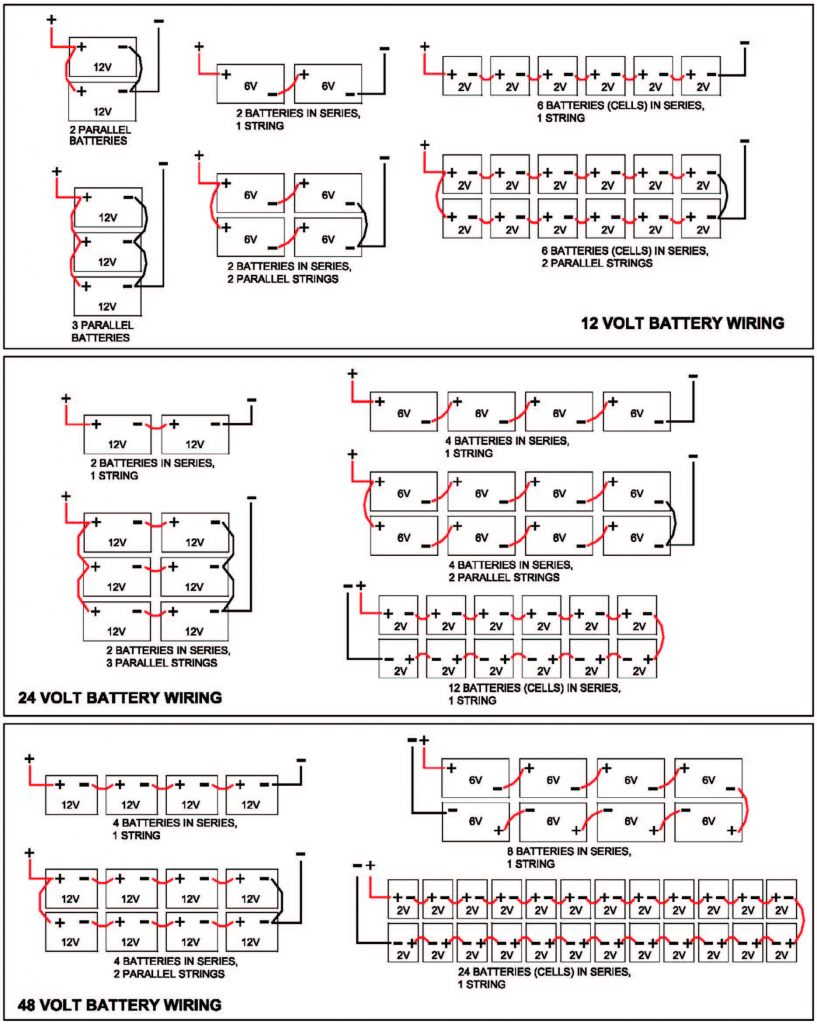 Batteries 101: Battery Wiring Diagrams - Aee Solar - Solar Wholesale - Battery Wiring Diagram