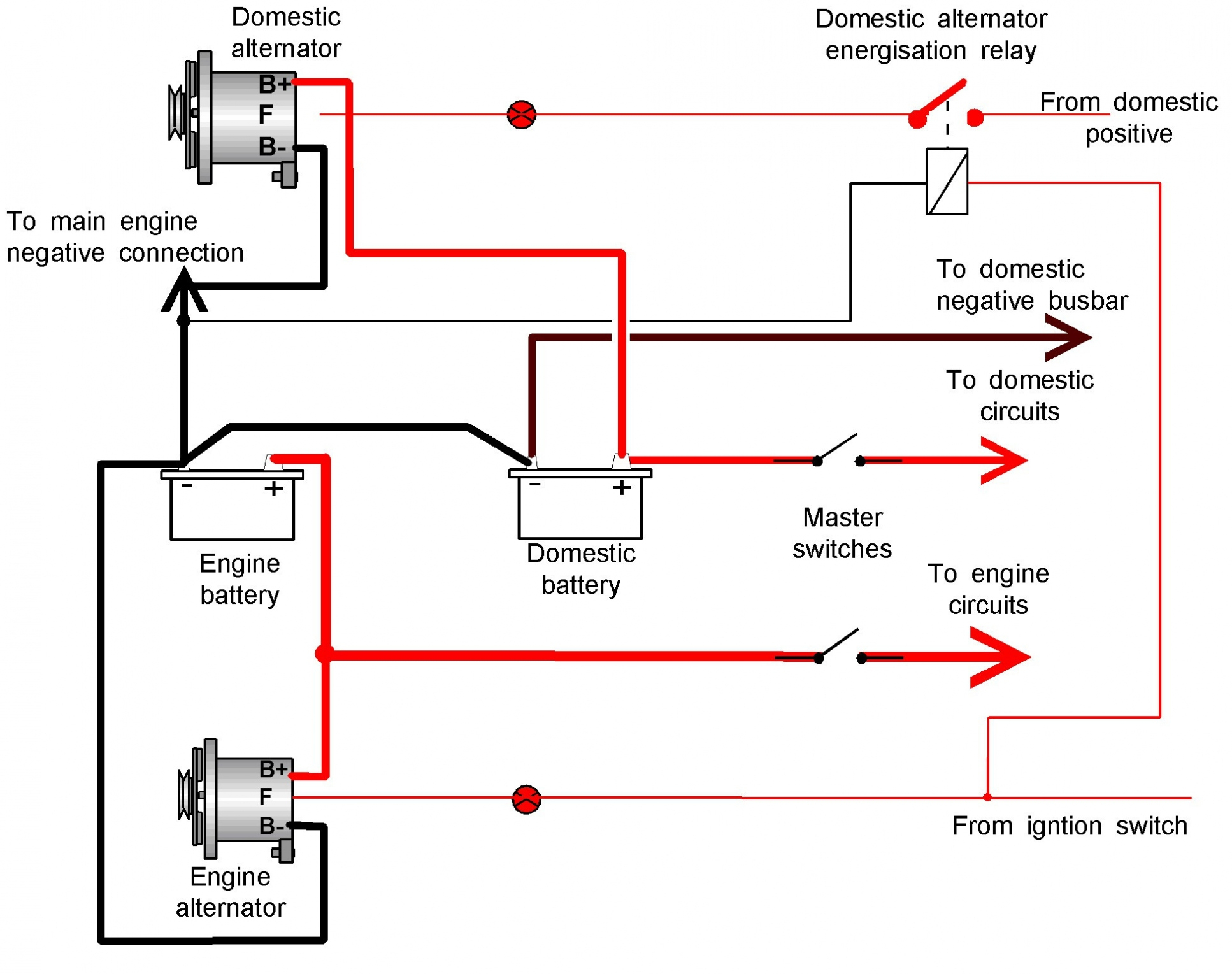 Battery Circuit Diagram – Dual Relay Wiring Diagram Fresh Perko Dual - Dual Battery Switch Wiring Diagram