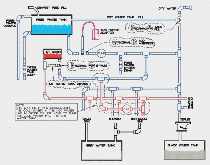 Beautiful Rv Holding Tank Sensor Wiring Diagram Malfunctioning Rv - Rv