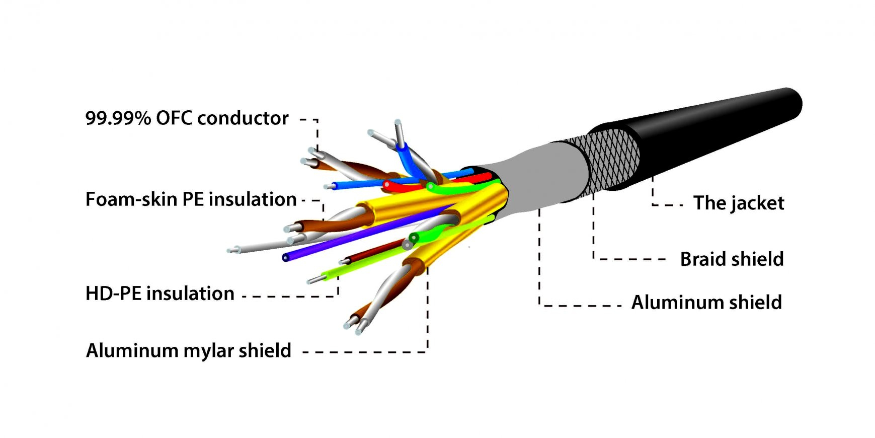 Wiring Rca