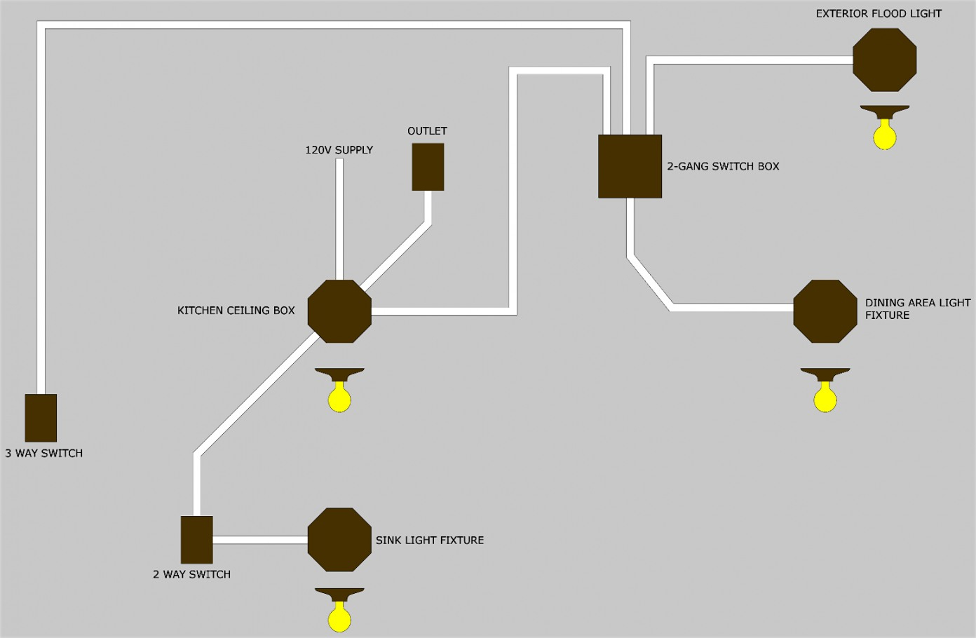 Lighting diagram. Nz diagram.