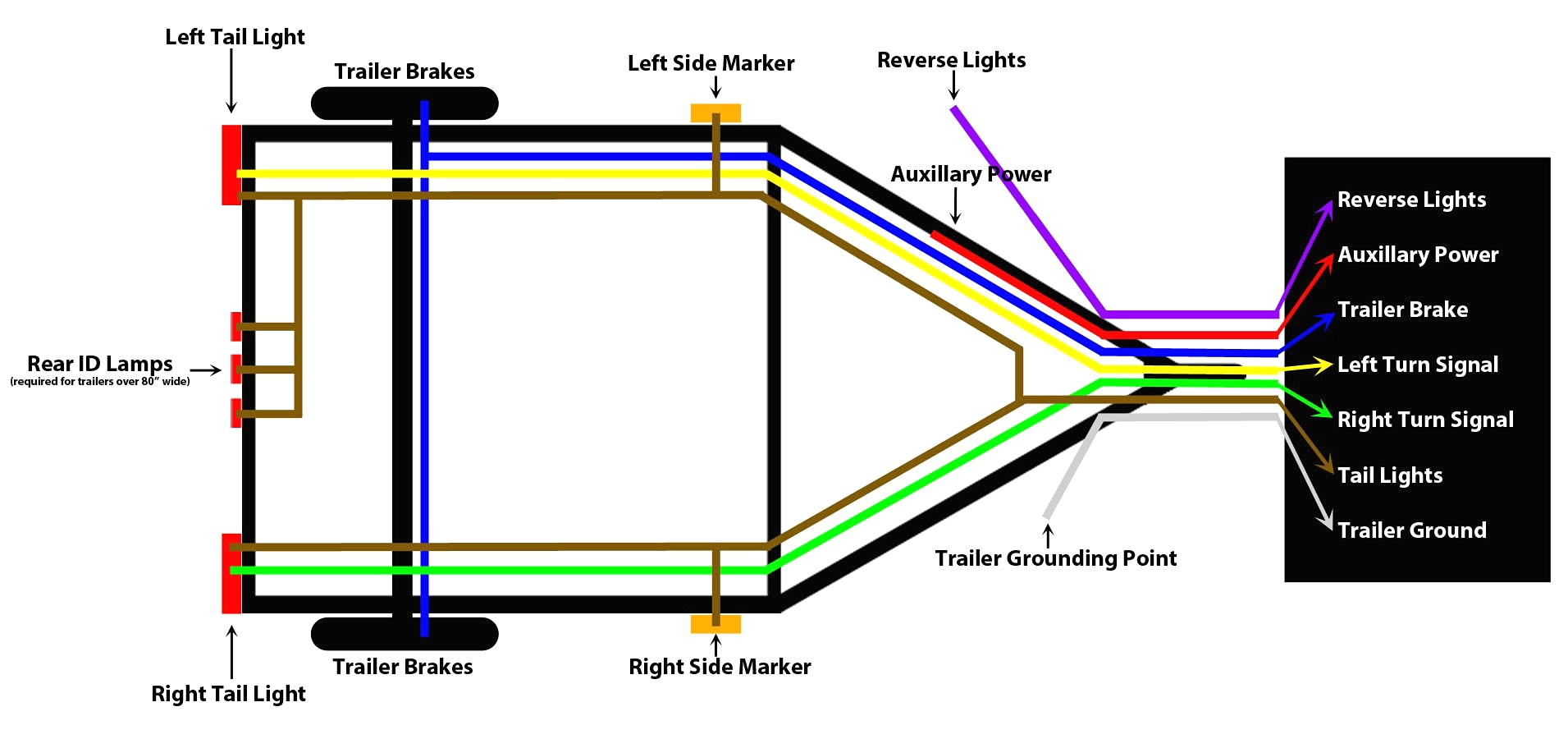 trailer breakaway wiring diagram