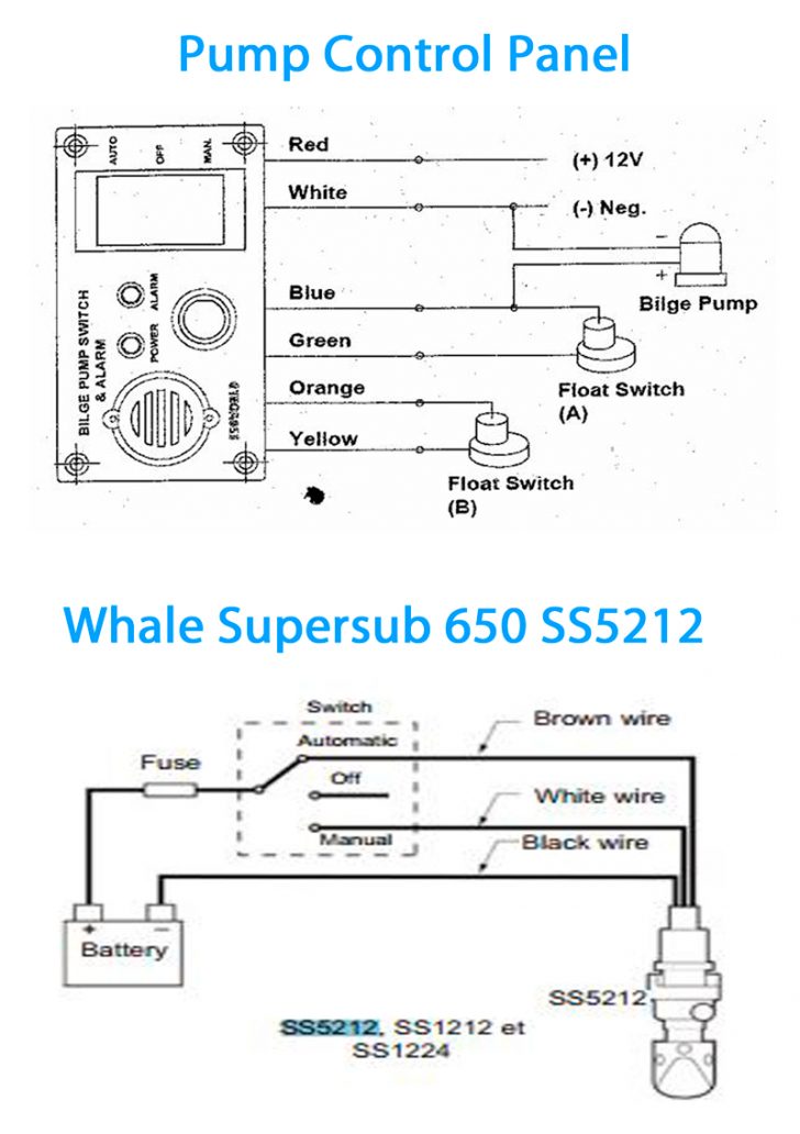 Bilge Pump Wiring To Control Panel Bilge Pump Wiring Diagram