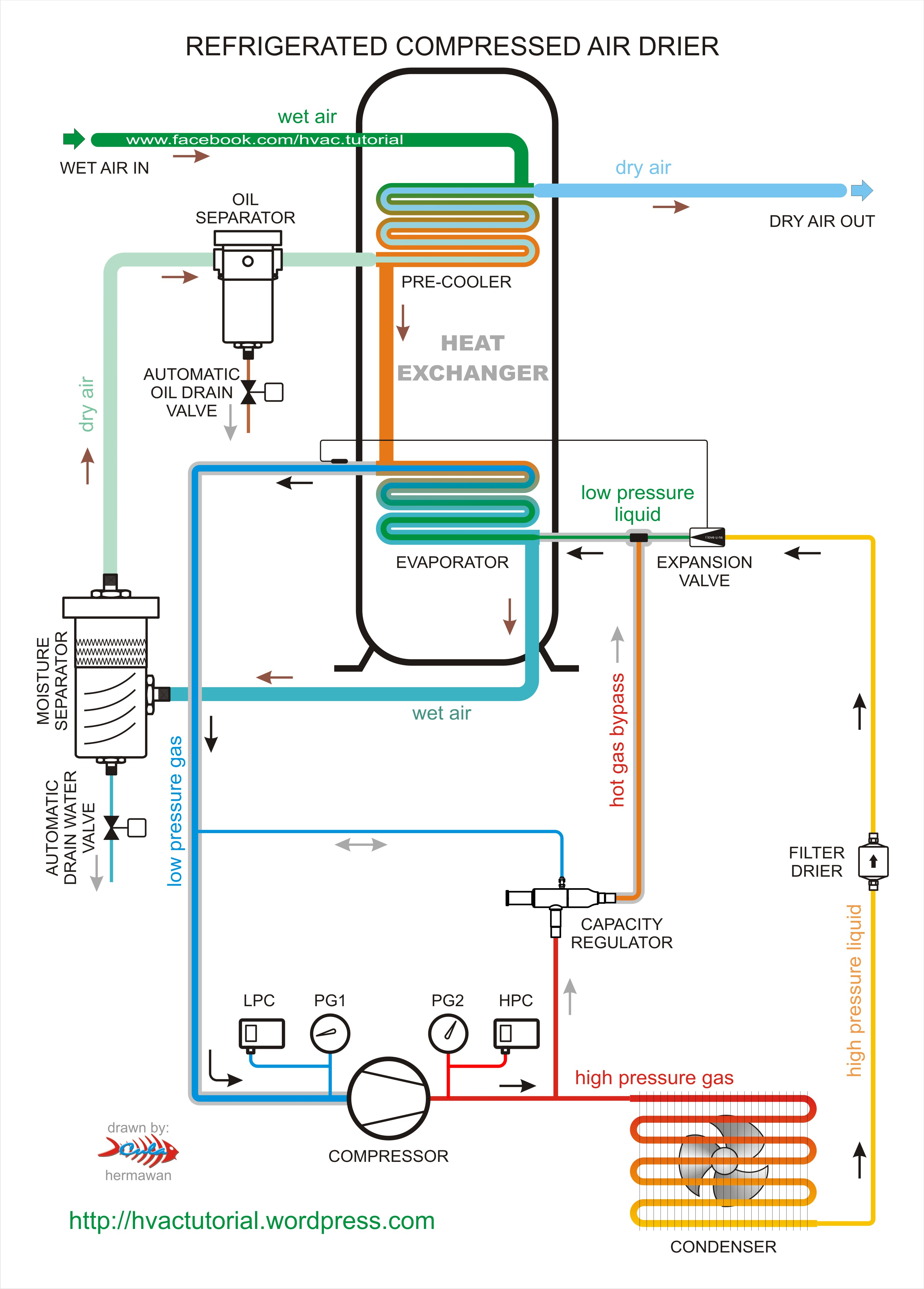 Bitzer Compressor Wiring Diagram - Most Searched Wiring Diagram - Air Compressor Wiring Diagram 240V