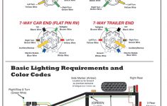 Blue Ox 7 Pin To 6 Wiring Diagram Connector And Trailer Webtor Me – 7 Way Trailer Plug Wiring Diagram Chevy