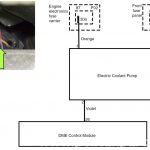 Bmw E60 Headlight Wiring Diagram | Wiring Library   Bmw E60 Headlight Wiring Diagram