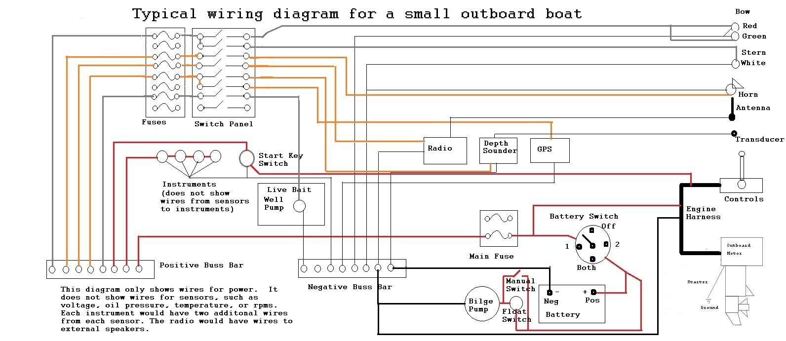 Boat Building Standards | Basic Electricity | Wiring Your Boat - Basic 12 Volt Boat Wiring Diagram