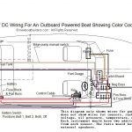 Boat Building Standards | Basic Electricity | Wiring Your Boat   Boat Wiring Diagram