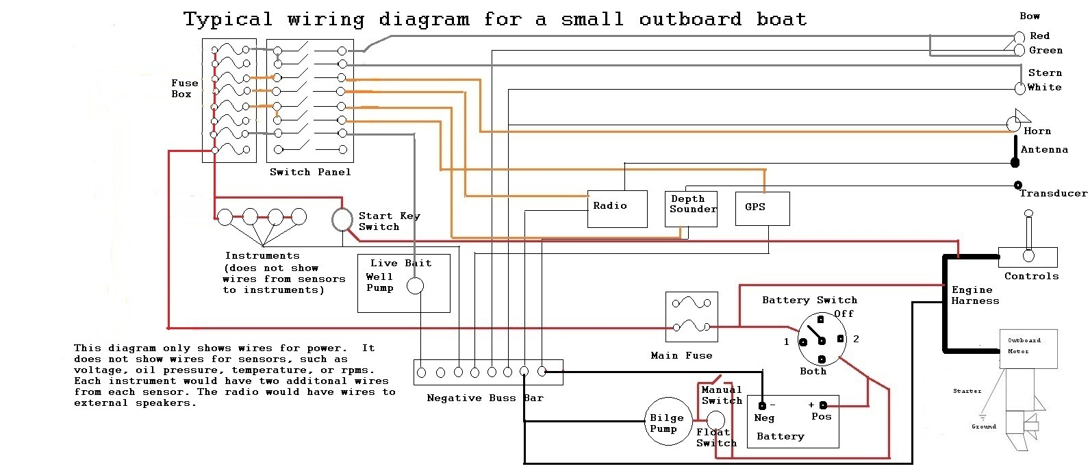 Boat Stereo Installation Wiring Diagram | Manual E-Books - Boat Stereo Wiring Diagram