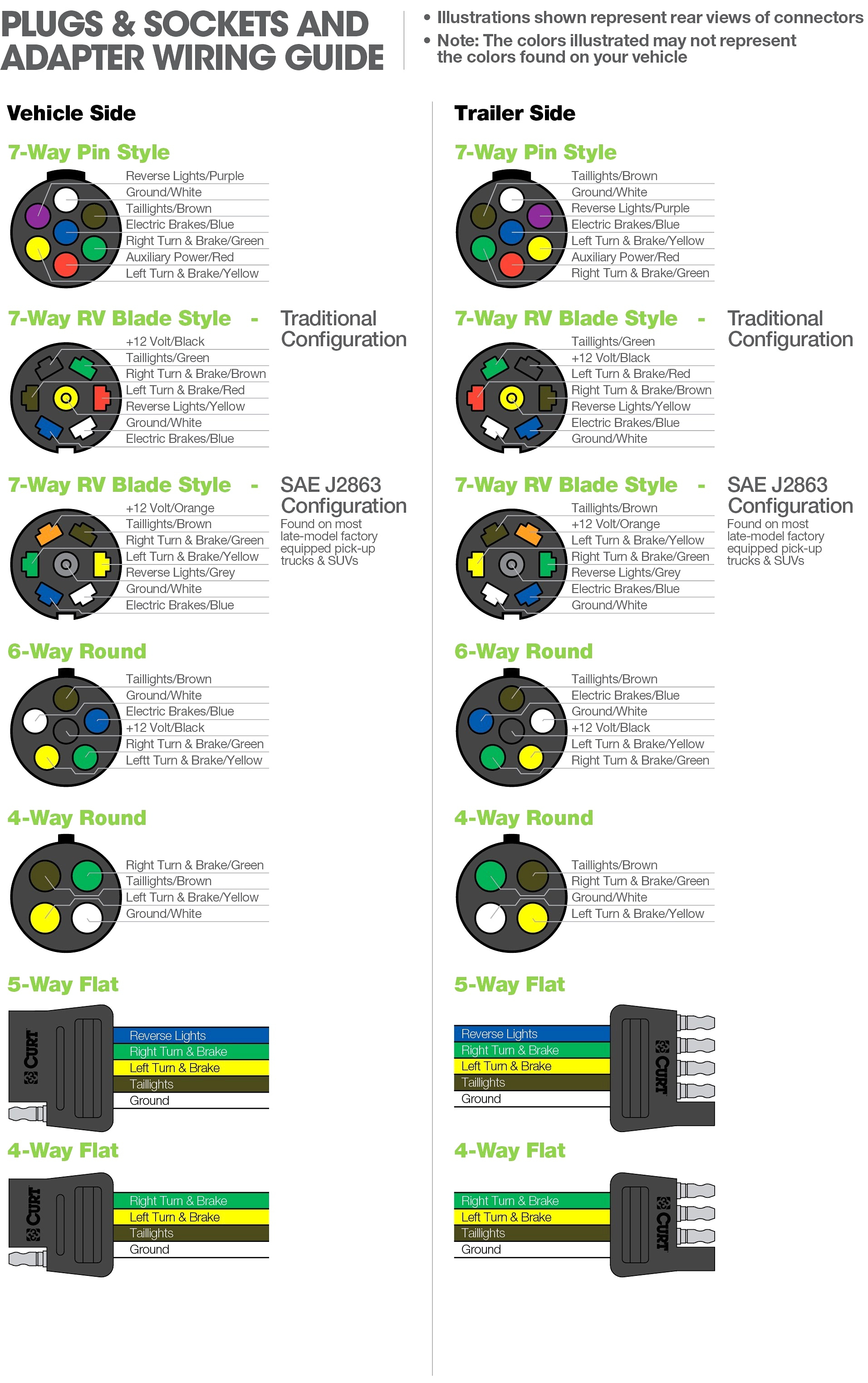 Boat Trailer Wiring Diagram 4 Way Residentevil Me 12 7 | Hastalavista - Boat Trailer Wiring Diagram