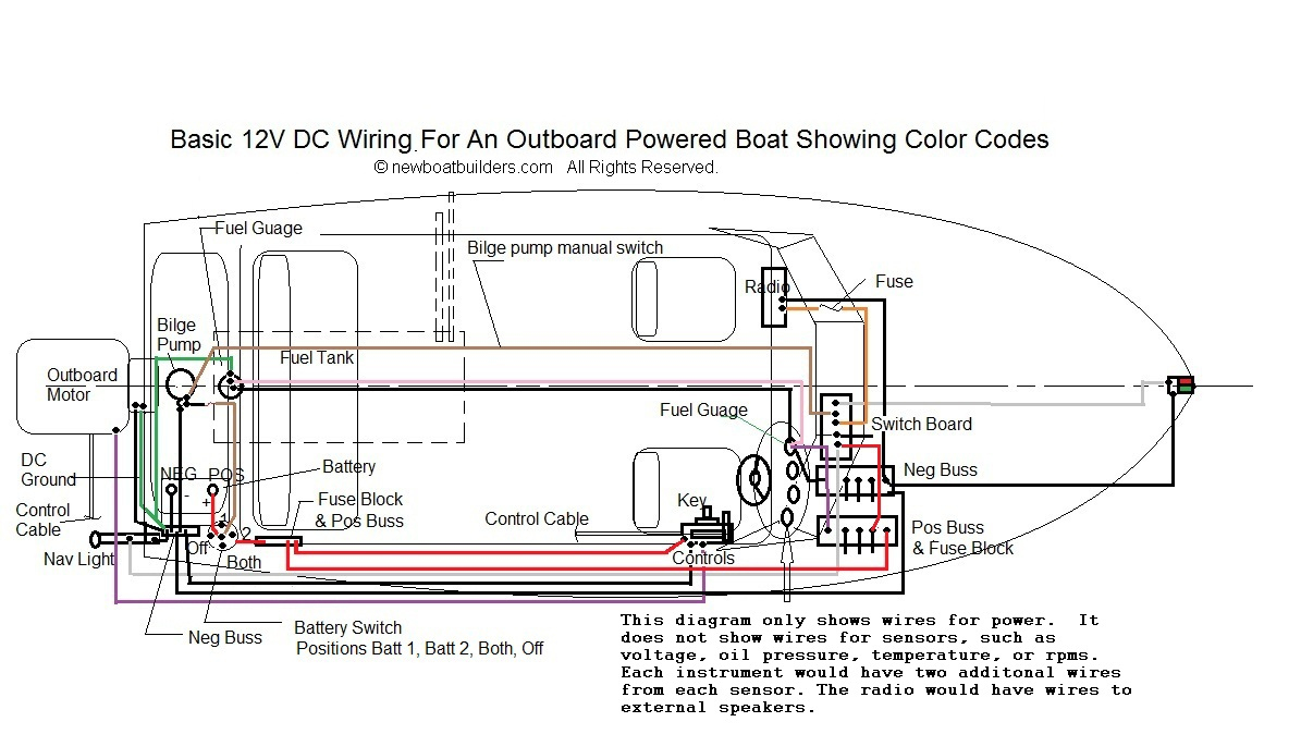 Boat Wiring Basics - Wiring Diagrams Hubs - Basic 12 Volt Boat Wiring Diagram