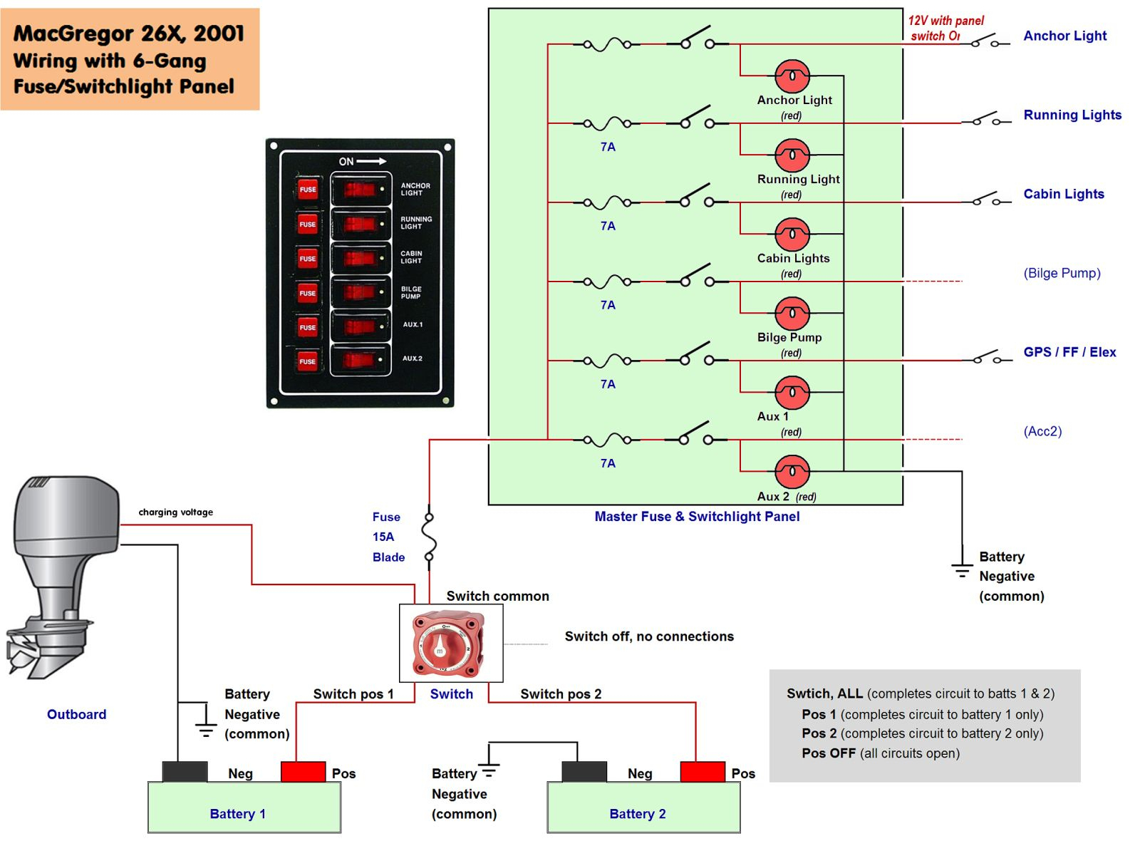 Boat Wiring Diagram | Boat | Boat Wiring, Boat, Boat Plans - Basic 12 Volt Boat Wiring Diagram