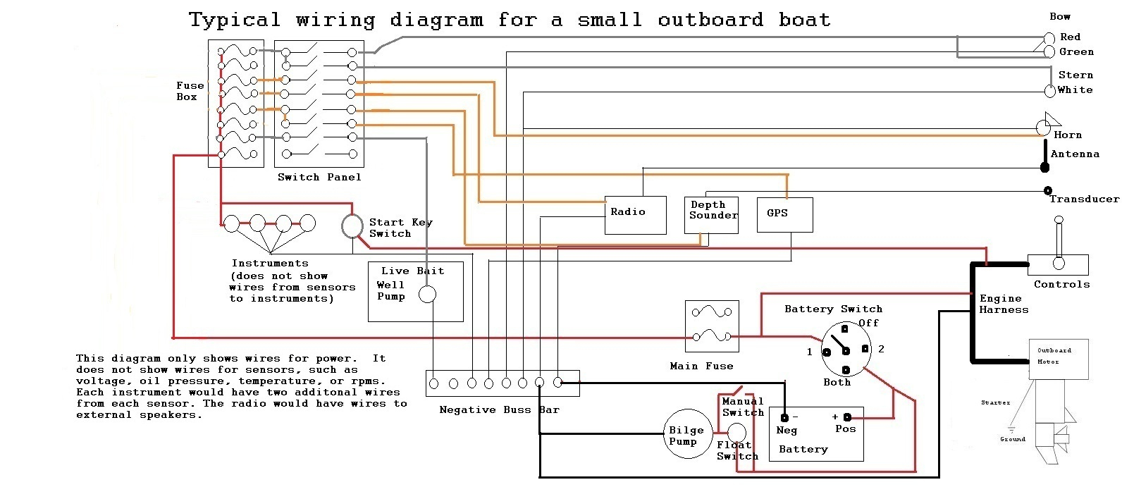 Boat Wiring For Dummies Diagram - Data Wiring Diagram ...