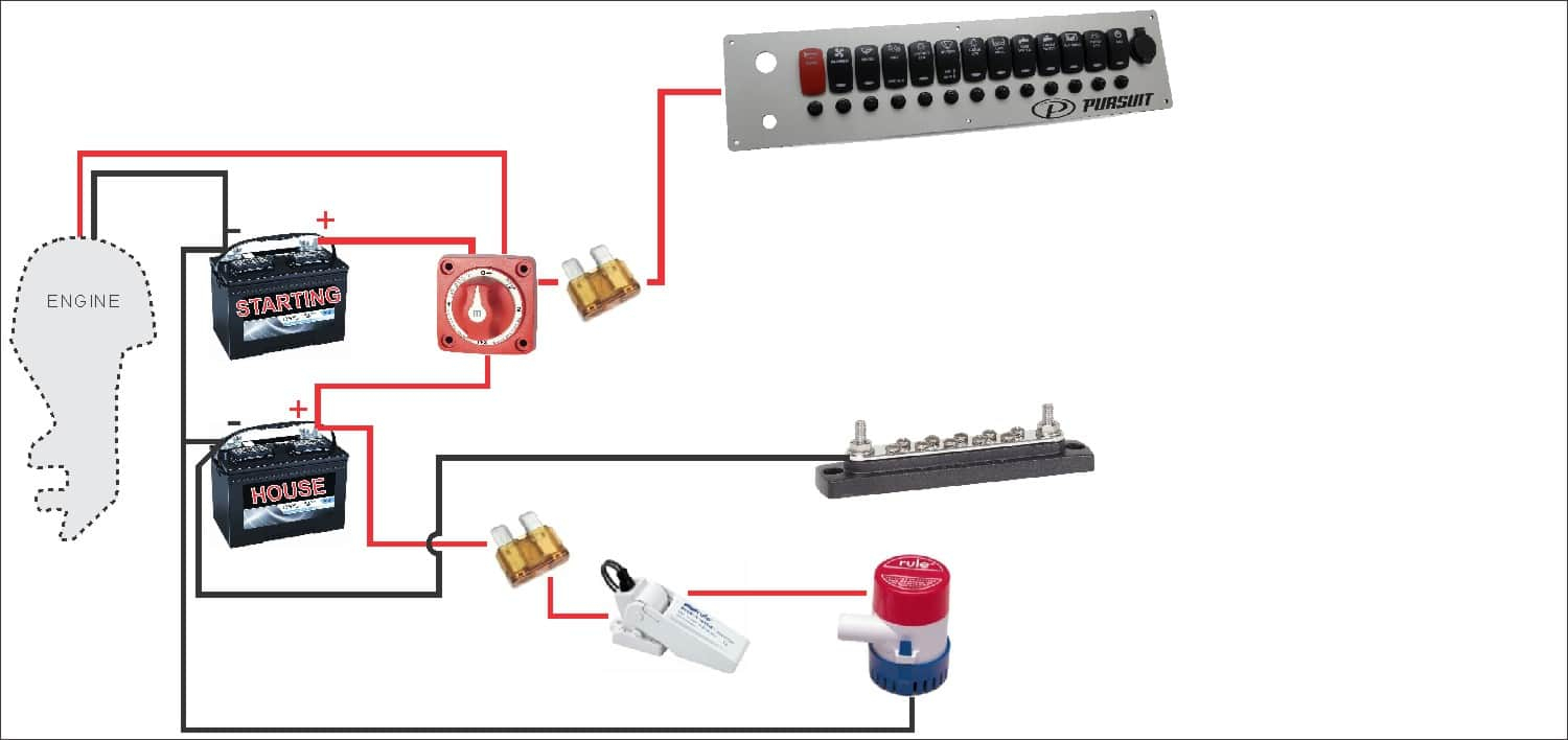 Boat Wiring Harness Diagram - Wiring Diagram Explained - Boat Trailer Wiring Diagram