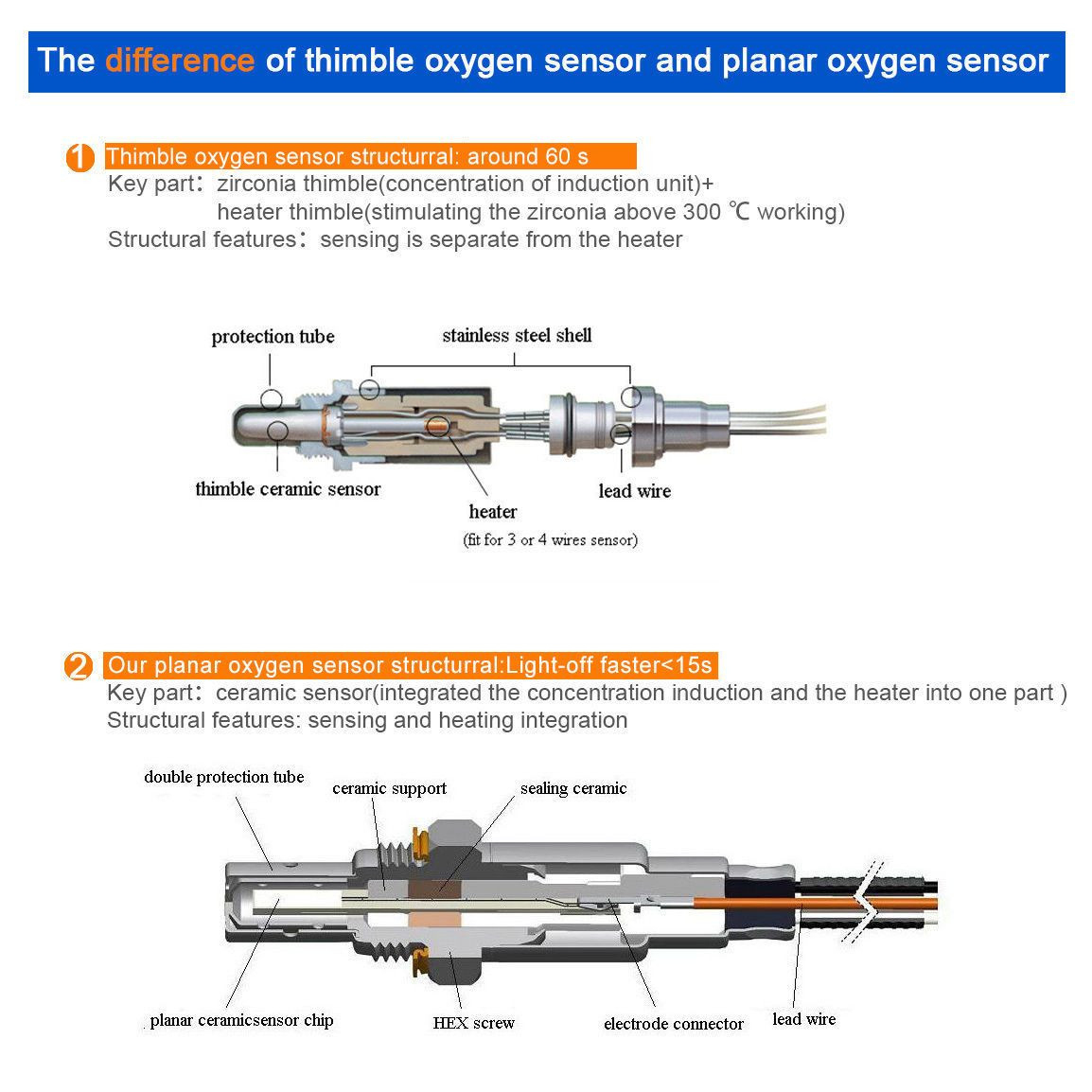 4 Wire O2 Sensor Wiring Diagram - Cadician's Blog