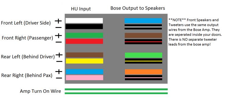 Bose Amp Wiring Diagram | Wiring Diagram - Bose Amp Wiring Diagram ...