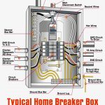 Breaker Box Wiring Diagram Images Typical Within Wellread Me Best Of   Breaker Box Wiring Diagram