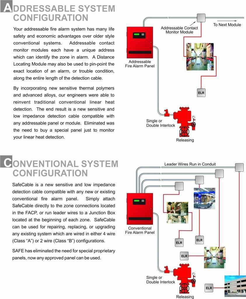 Bulldog Security Wiring Diagrams 2 Inspirational Bulldog Security - Bulldog Remote Start Wiring Diagram