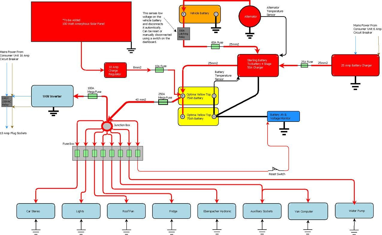 Camper Wiring Diagram - Wiring Diagram Explained - Campervan Wiring Diagram