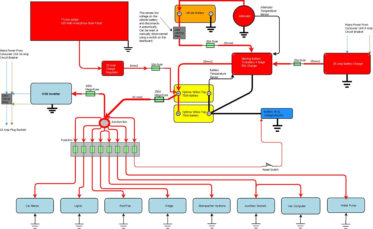 Camper Wiring Harness Diagram - Wiring Diagrams Click - Camper Wiring Diagram