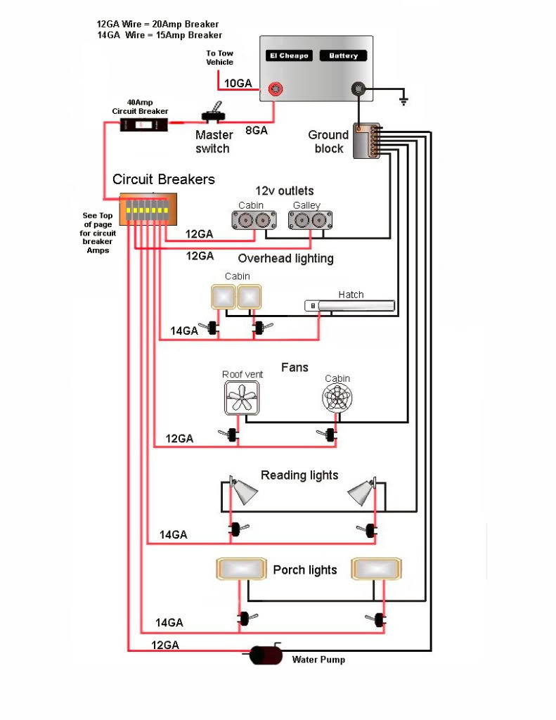 Campervan Wiring Diagram | Wiring Library - Camper Wiring Diagram