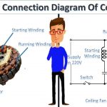 Capacitor Connection Diagram Of Ceiling Fanearthbondhon   Youtube   Ceiling Fan Wiring Diagram With Capacitor