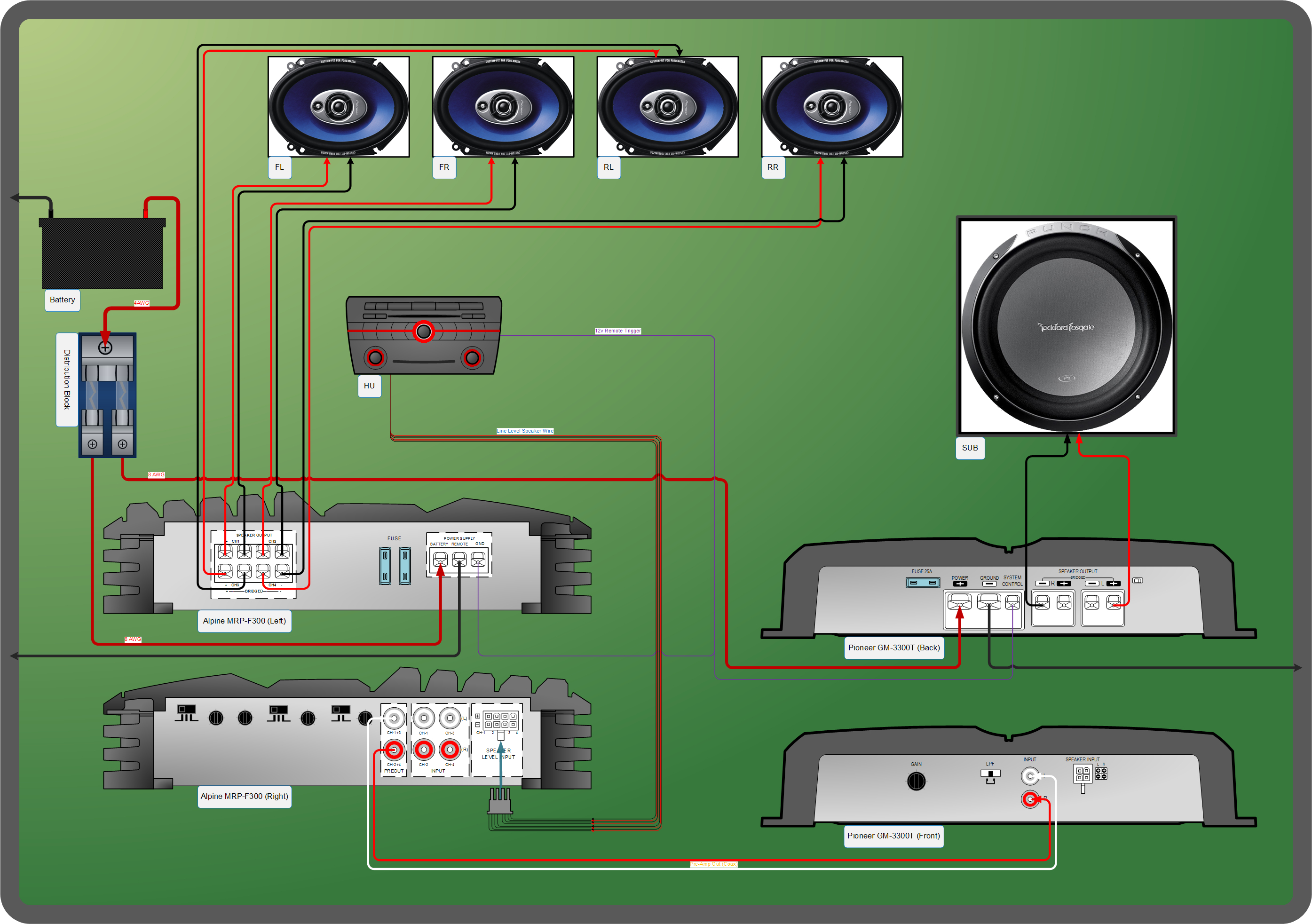 Car Amp Wiring | Wiring Diagram - Car Amplifier Wiring Diagram Installation