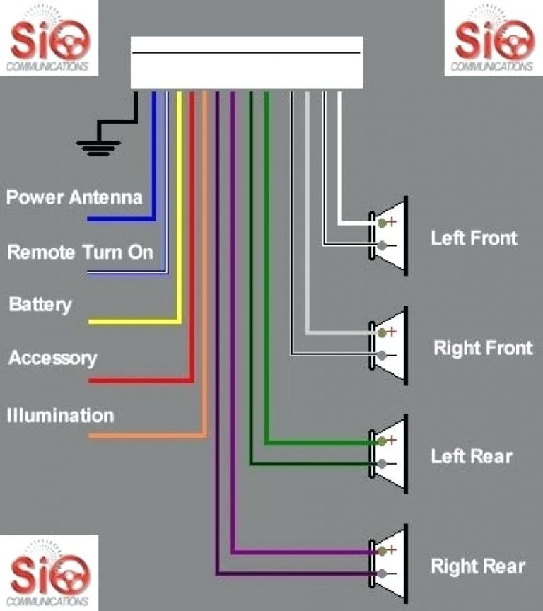 Car Radio Wiring Harness Diagram - Wiring Block Diagram - Car Stereo