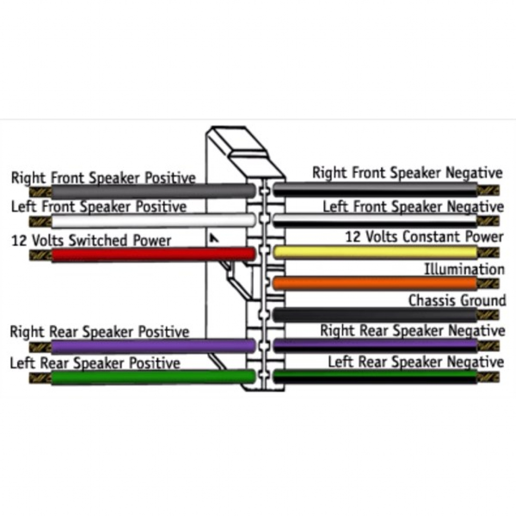 Car Radio Wiring Harness - Wiring Diagram Data - Jvc Radio Wiring Diagram