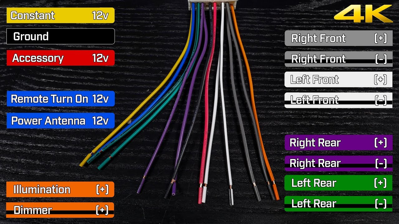 Car Stereo Wiring Harnesses &amp;amp; Interfaces Explained - What Do The - Pioneer Radio Wiring Diagram