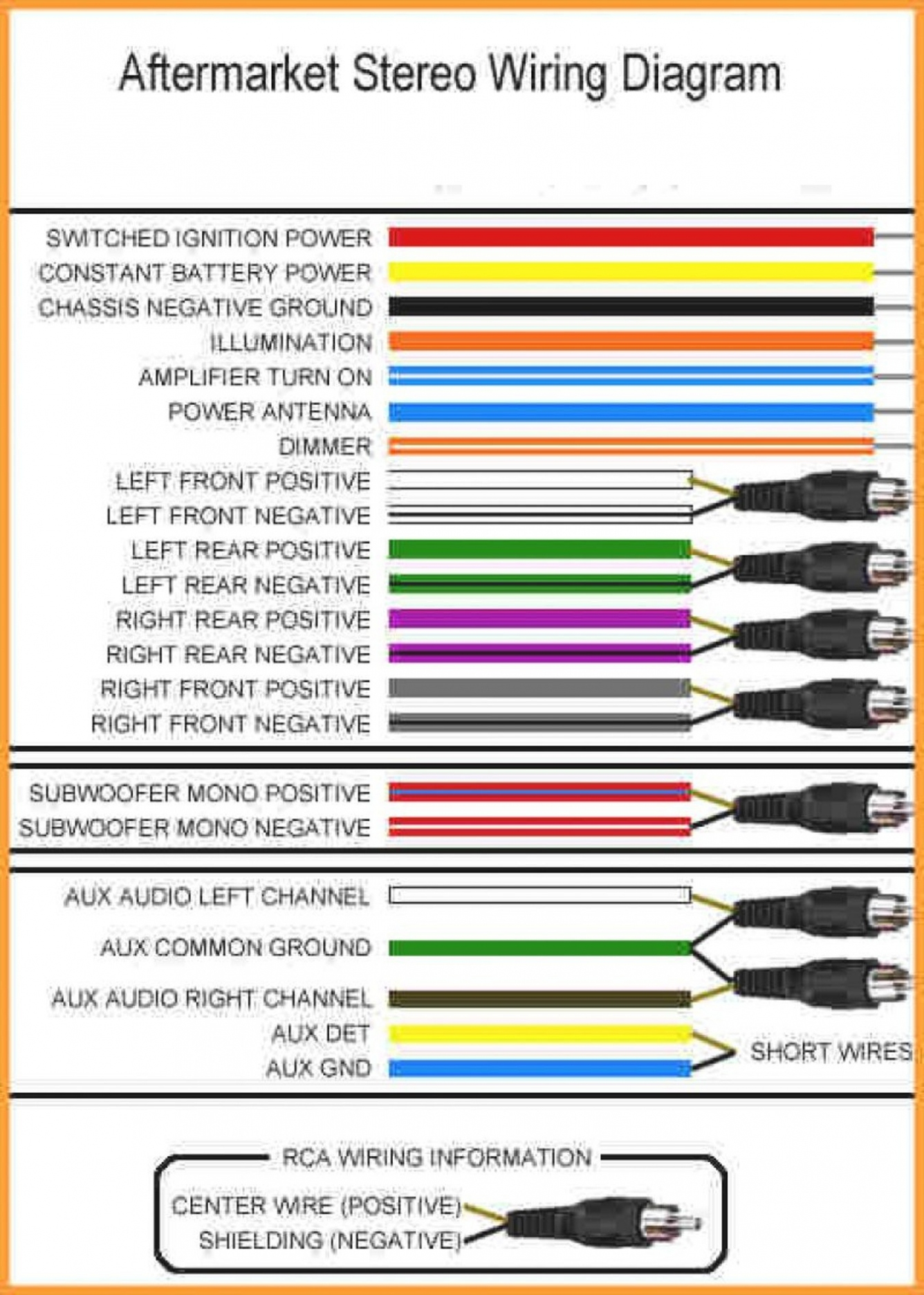 Car Wiring Harness Color Code | Manual E-Books - Kenwood Car Stereo Wiring Diagram