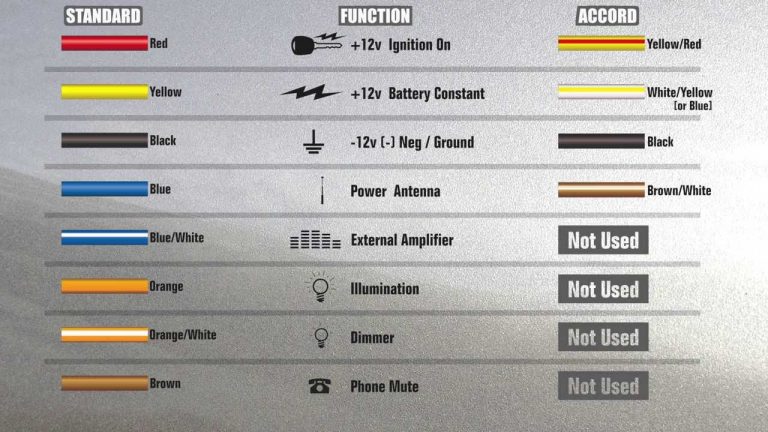 Kenwood Wiring Harness Color Code