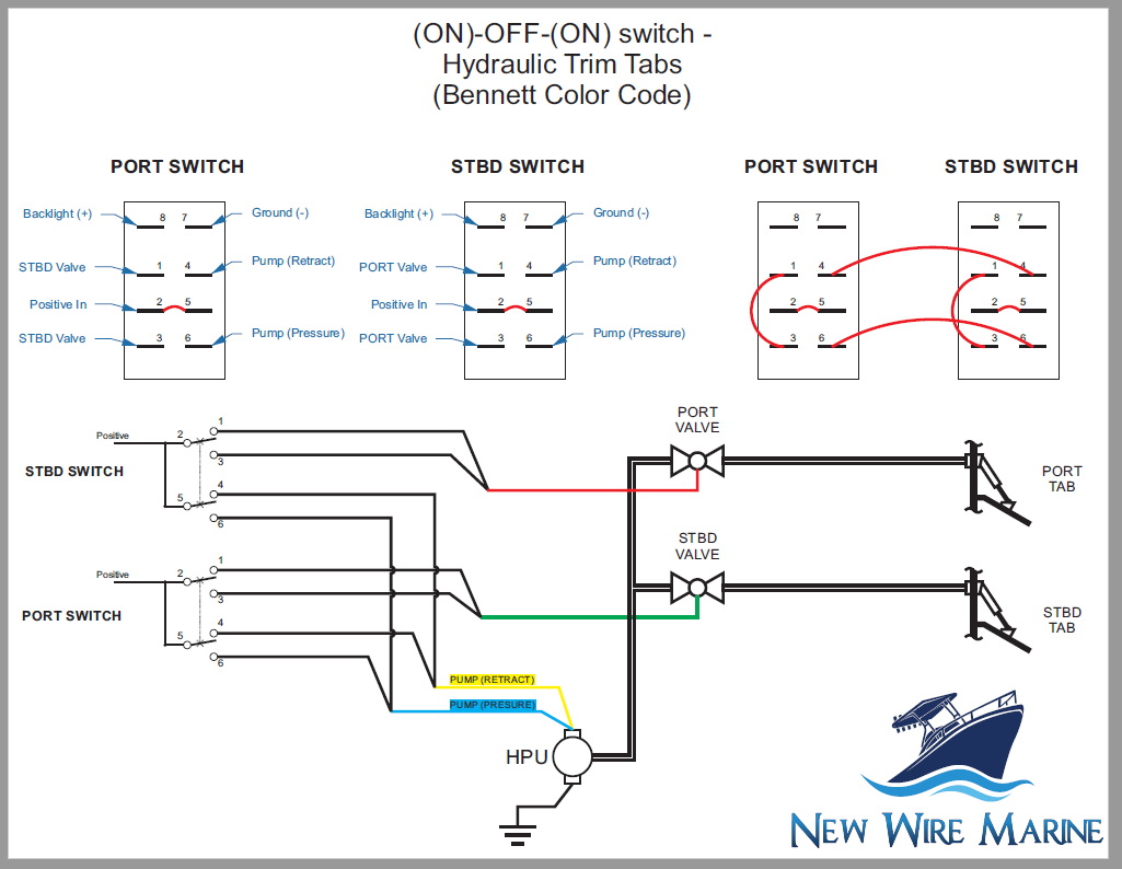 Carling Switch Wiring Diagram - Wiring Diagram Explained - Carlingswitch Wiring Diagram