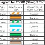 Cat 3 Jack Wiring | Wiring Library   Wiring Diagram For Cat5 Cable