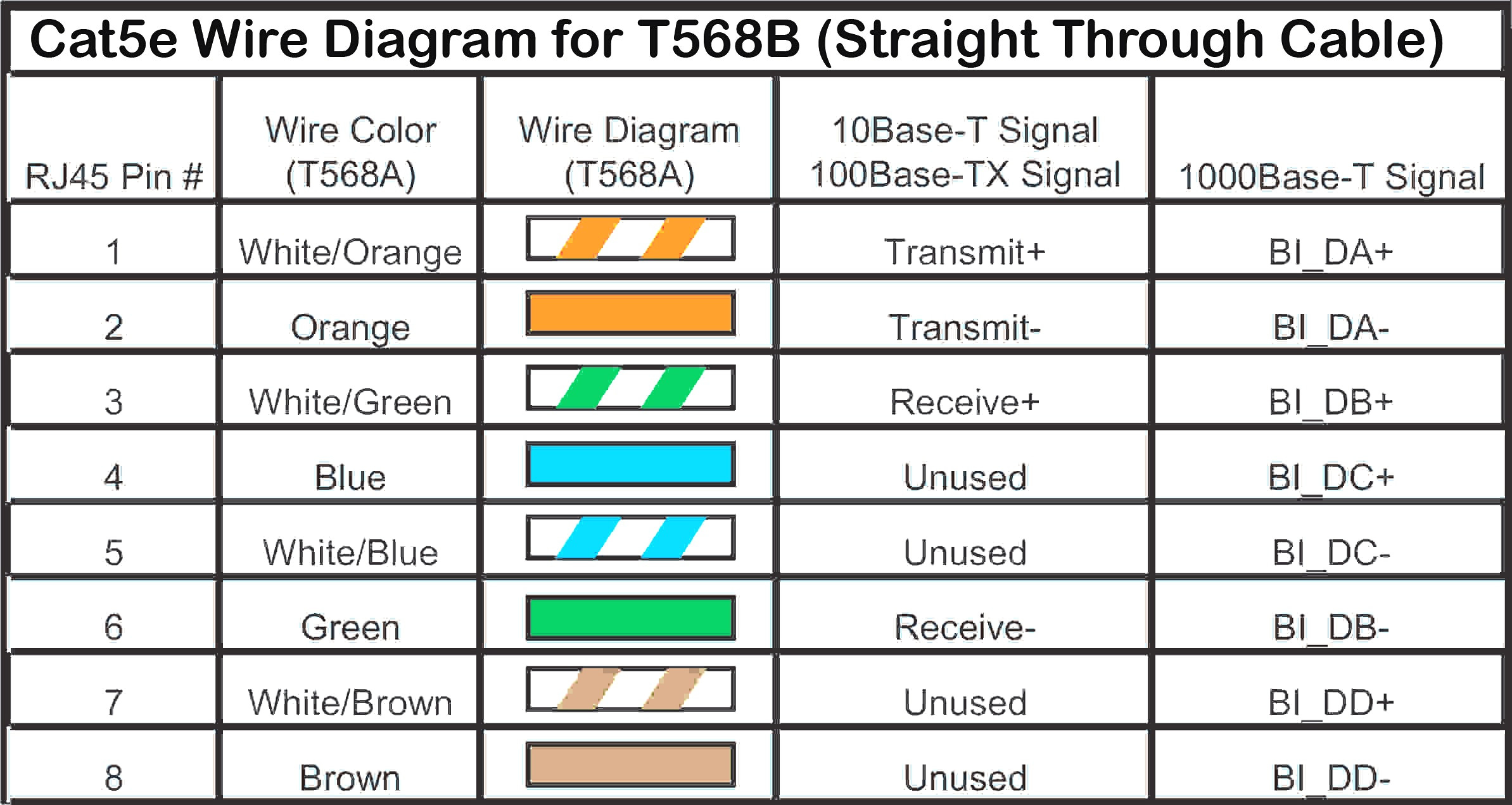 Cat 3 Jack Wiring | Wiring Library - Wiring Diagram For Cat5 Cable