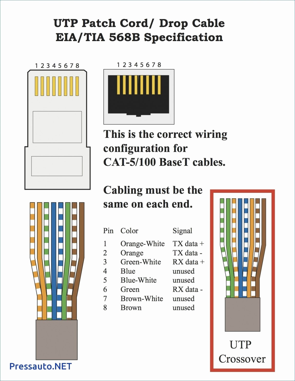 Cat 5 Cable Wiring - Wiring Diagrams Hubs - Cat5E Wiring Diagram