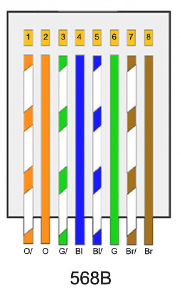 Cat 5 Color Diagram - Wiring Diagrams Hubs - Cat 5 Wiring Diagram