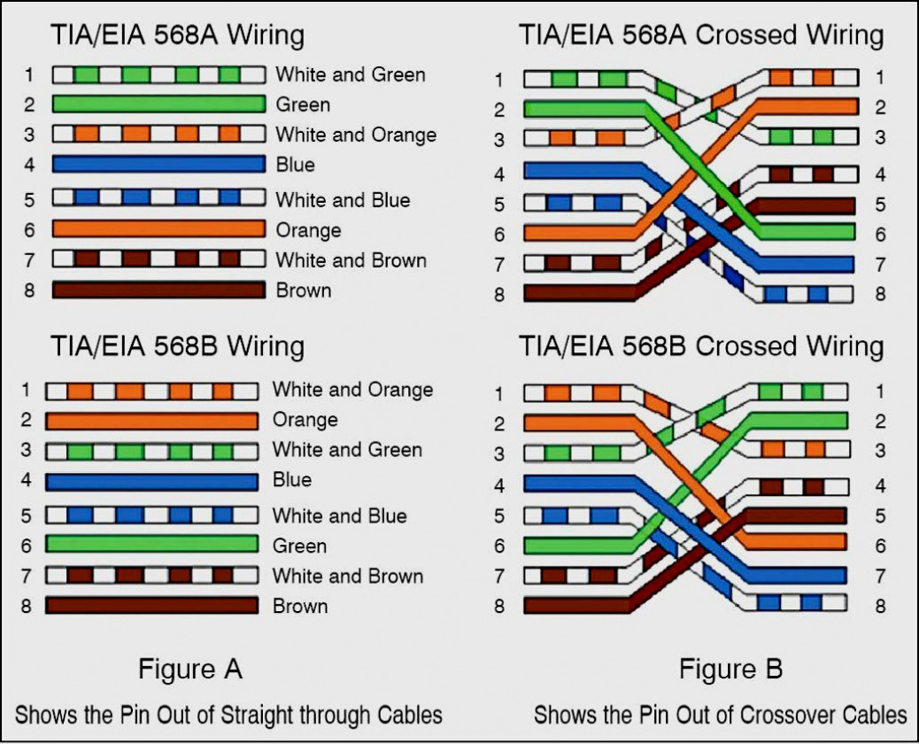 Cat 5 Wiring Diagram 568a B