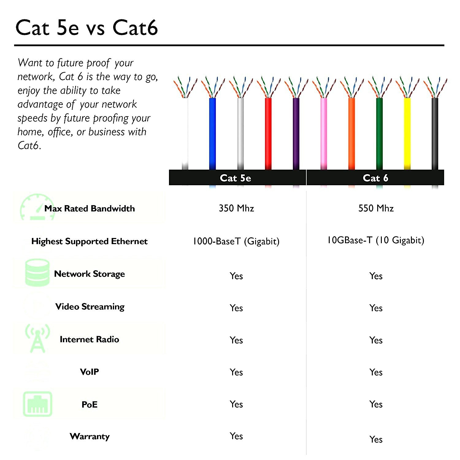 Cat 5 Wiring Diagram Pdf - Cadician's Blog