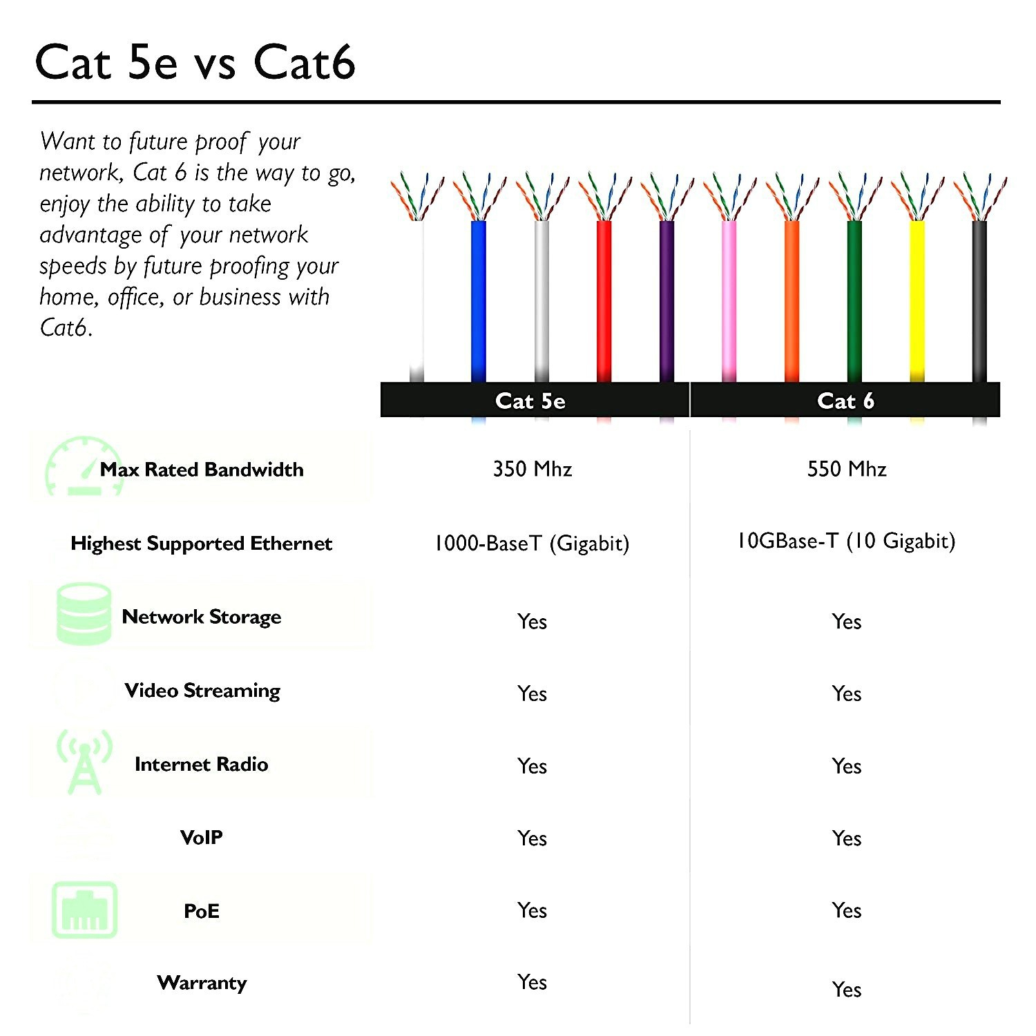 Cat 5 Wiring Diagram Pdf paceinspire