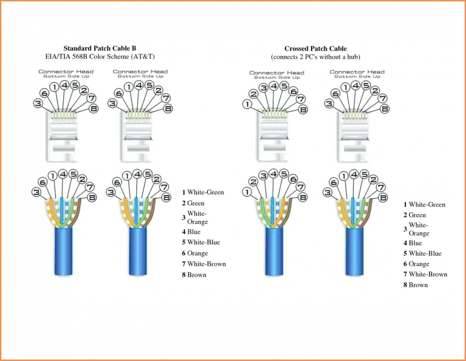 Cat 5 Wiring Diagram B – Stunning Cat 5 568B S Within Cat5 Patch - 568B Wiring Diagram