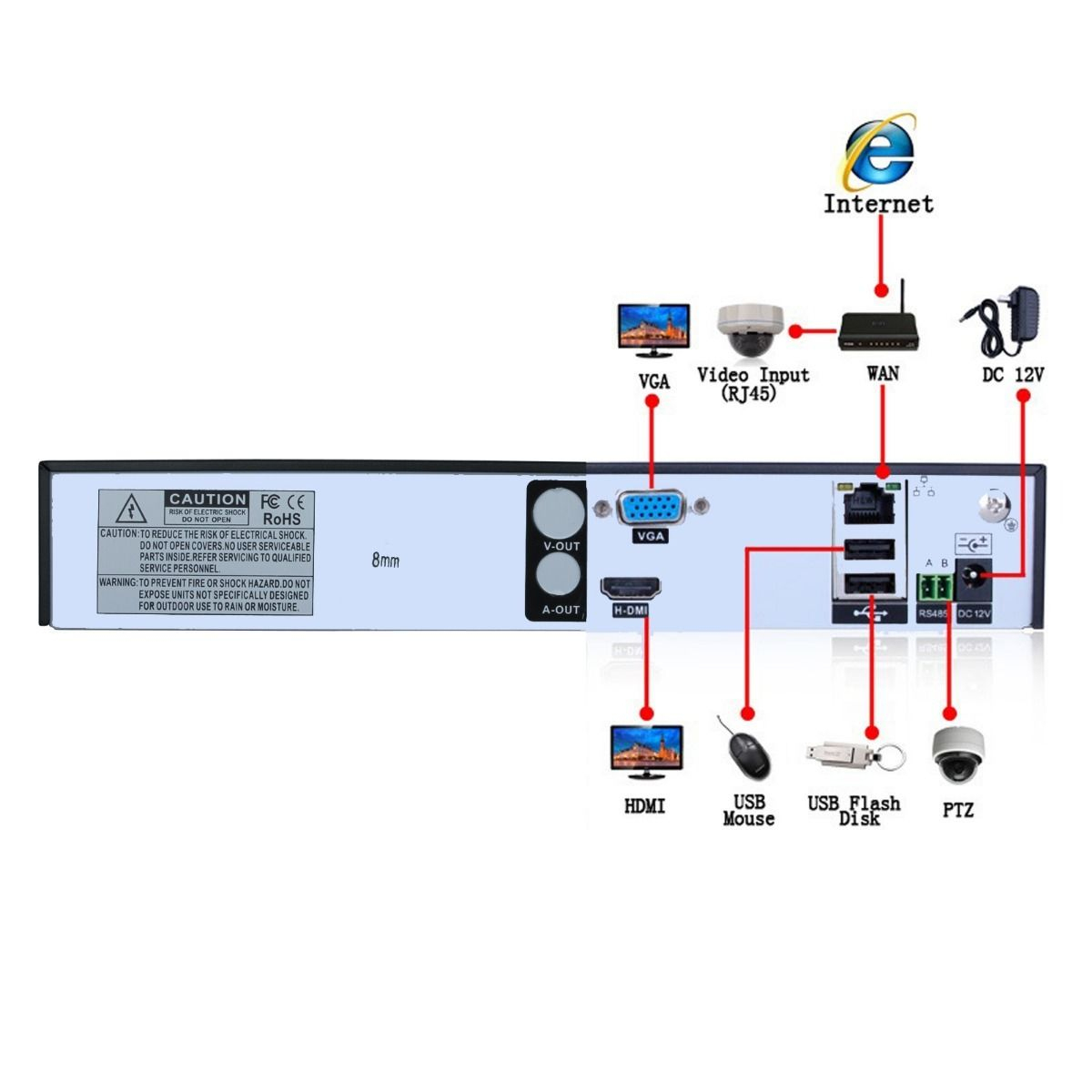 Cat 5 Wiring Diagram For Poe Camera | Wiring Diagram - Ip Camera Wiring Diagram