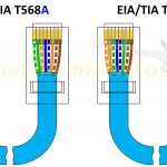 Cat 5A Wiring Diagram   Creative Wiring Diagram Templates •   Cat5E Wiring Diagram Wall Plate