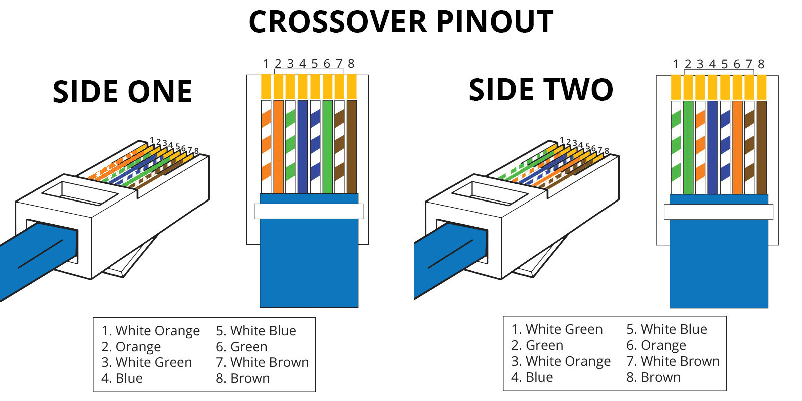 Cat 5A Wiring Diagram | Schematic Diagram - Cat 5 Wiring Diagram B