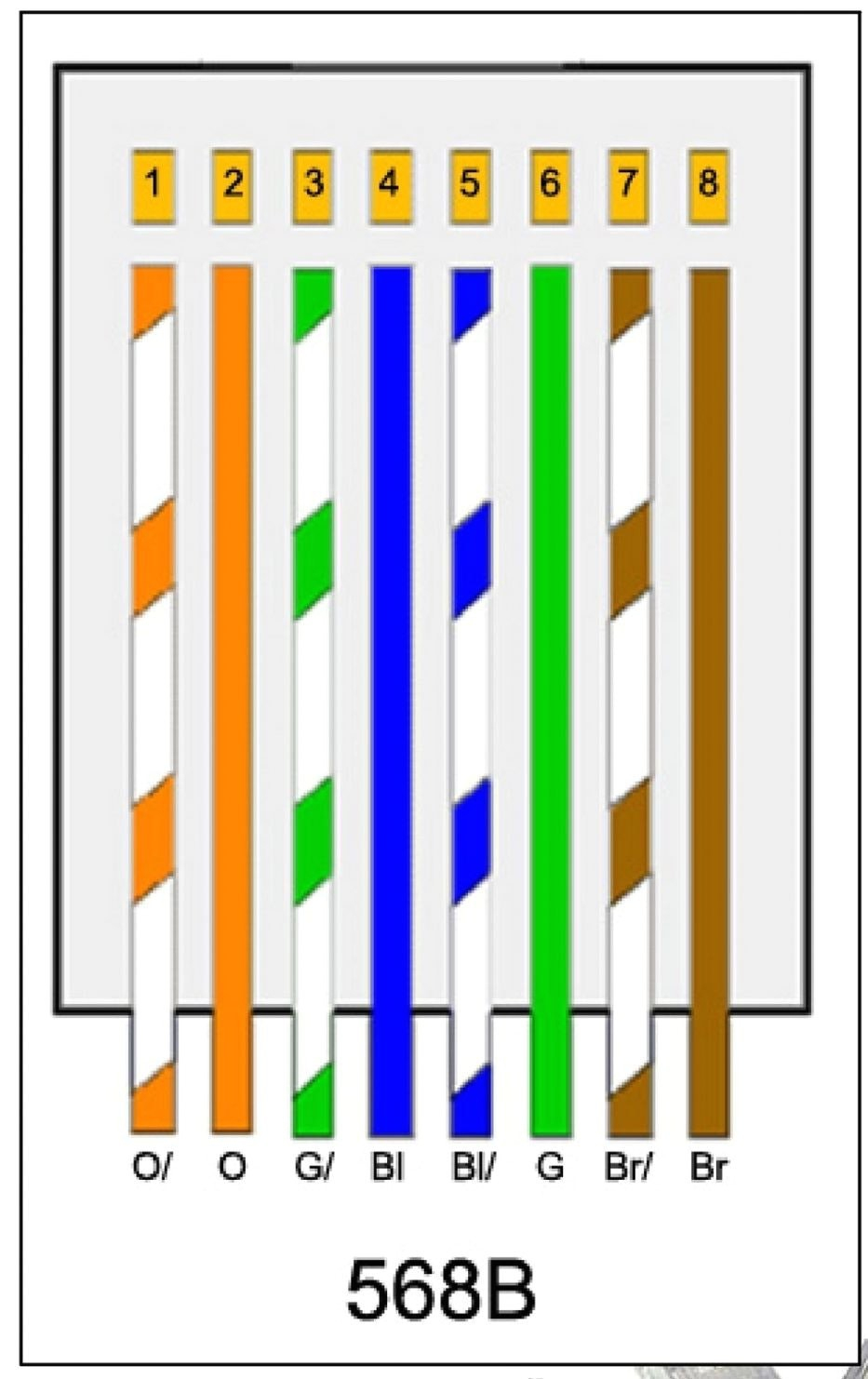 Cat 5E Wiring B - Wiring Diagrams Hubs - Cat 5 Wiring Diagram B