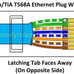 Cat 6 Ethernet Cable Diagram   Wiring Diagram Name   Ethernet Wiring Diagram