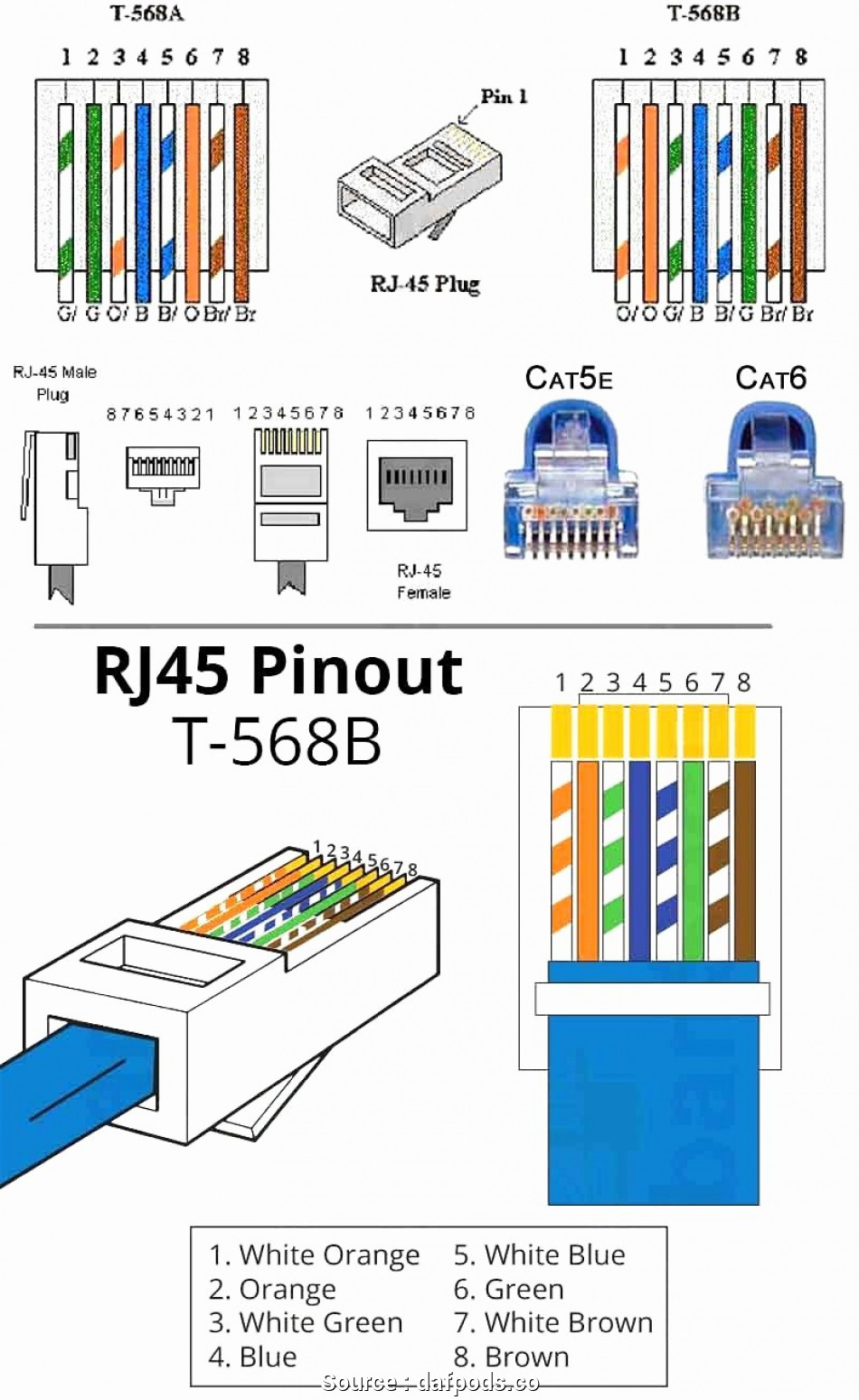 Cat Five Wiring Diagram | Manual E-Books - Cat5E Wiring Diagram