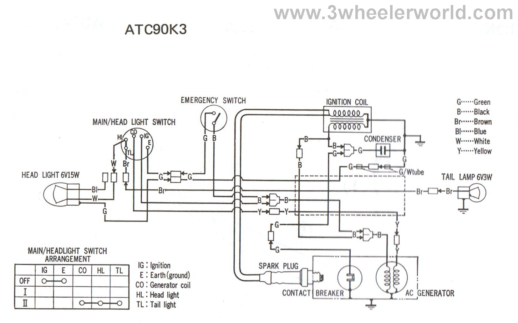 Cat Solenoid Wiring Diagram | Schematic Diagram - Winch Solenoid Wiring Diagram