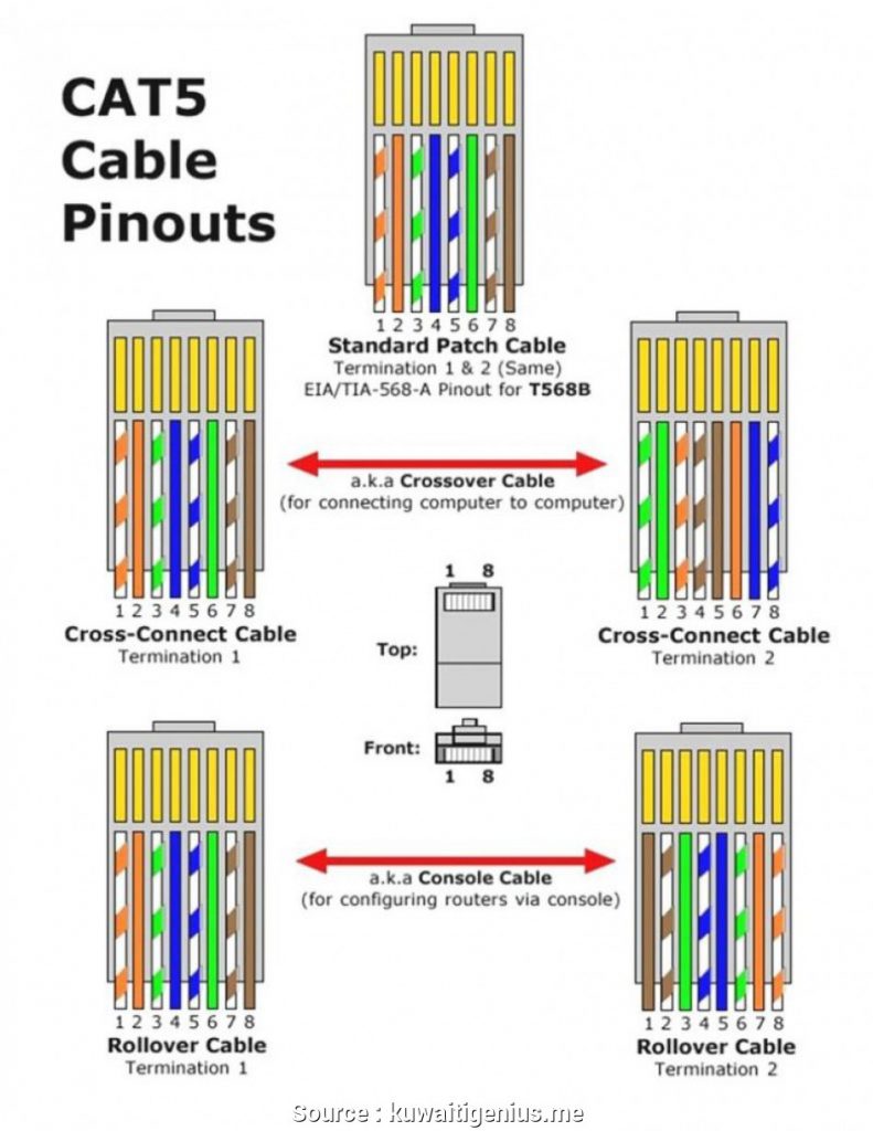 Cat5 B Diagram - RJ45 Pinout & Wiring Diagrams for Networking | BD-FIX : Cat 5 wiring diagram